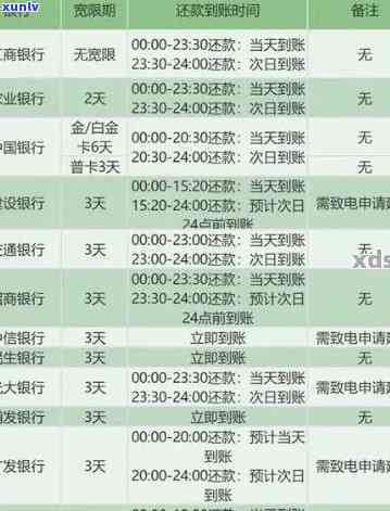 农业银行逾期13天-农业银行逾期13天会怎样