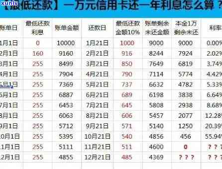 发逾期56000-发逾期违约金一般多少