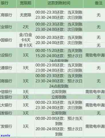 中国农业银行逾期贷款记录，揭示中国农业银行的逾期贷款记录：作用及解决方案