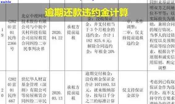 发逾期违约金一般多少，熟悉发逾期违约金：常见金额及计算  