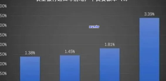 农业贷款逾期会怎样？作用及结果全面解析