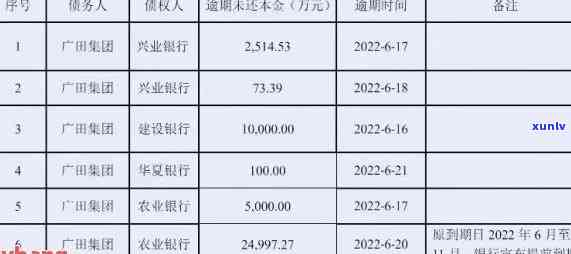 农业银行逾期多久会录入记录？