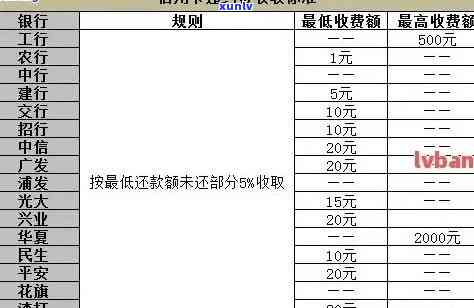 浦发银行逾期利息计算  及金额说明