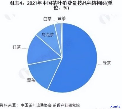 安徽有哪些茶叶市场更大，揭秘安徽茶叶市场的规模之最