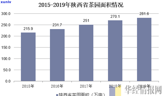 西安市茶叶场年销售额多少亿？