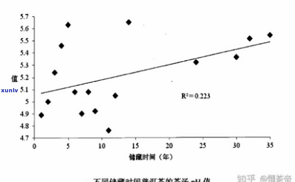 茶叶产品生命周期：年限与天数解析