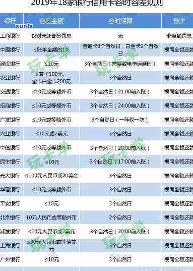 交通银行期间房贷逾期解决及上班情况