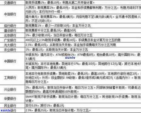 交通银行期间房贷逾期解决及上班情况