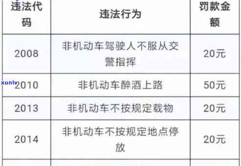 交通罚款逾期未交怎么办？作用考驾照和电动车采用