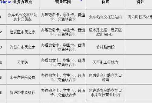 交通卡逾期几天上，逾期几天会上？交通卡逾期的作用解析