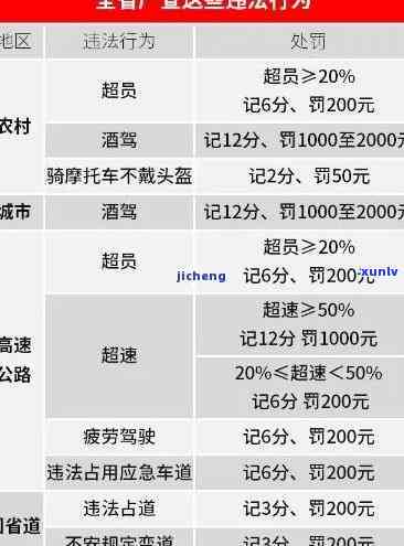 交通处罚逾期不解决会有什么结果？怎样解决逾期未缴交通罚款疑问？