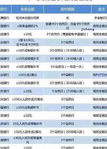 交通逾期多久会上？作用你信用记录的关键期限