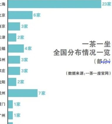 北京茶叶场大全，探索京城茶文化：北京茶叶场大全