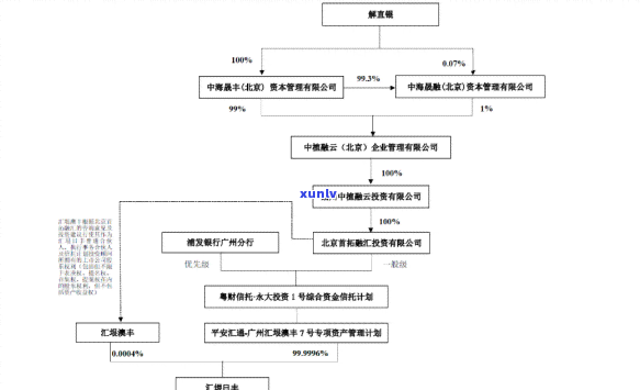 交通银行逾期起诉前材料签字，保证避免法律风险：在交通银行逾期起诉前，务必签署相关材料