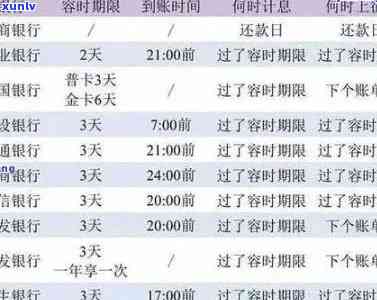 交通银行逾期滞留金怎么算，怎样计算交通银行的逾期滞留金？