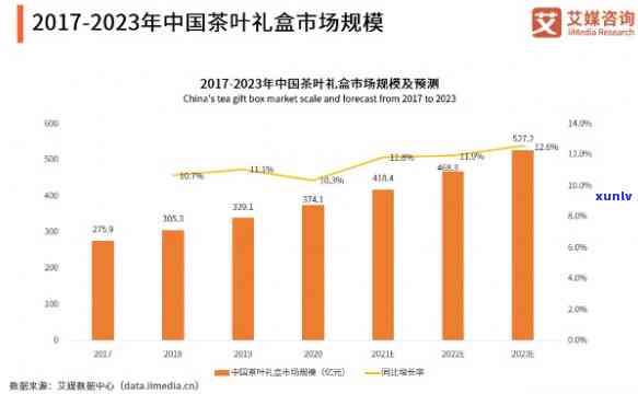 茶叶独立小包装市场分析，深度解析：茶叶独立小包装市场的现状与趋势