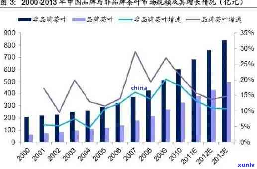 茶叶独立小包装市场分析，深度解析：茶叶独立小包装市场的现状与趋势