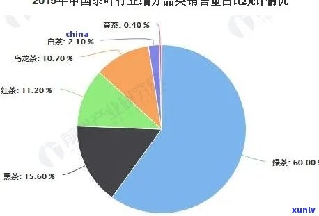 茶叶独立小包装市场分析，深度解析：茶叶独立小包装市场的现状与趋势