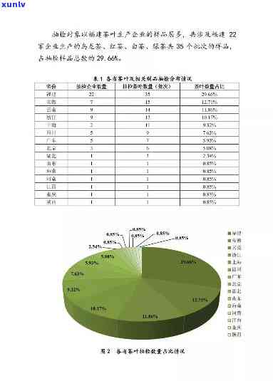 茶叶独立小包装市场现状与保质期分析