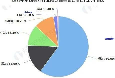 茶叶包装市场分析，深度解析：茶叶包装市场的现状与未来趋势