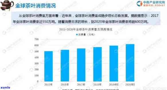 茶叶包装市场分析，深度解析：茶叶包装市场的现状与未来趋势