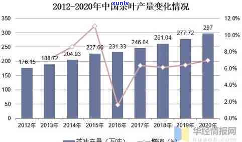 茶叶包装市场分析，深度解析：茶叶包装市场的现状与未来趋势