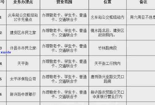 交通卡逾期多久停卡，关于交通卡逾期：停卡时间规定是什么？