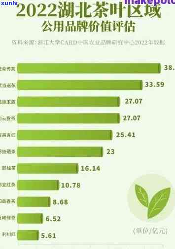 湖北茶叶市场在哪里，寻找湖北茶叶市场的正确位置