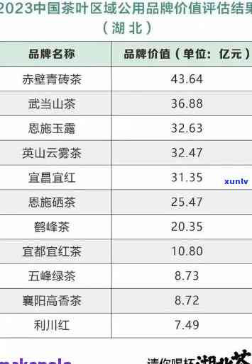 湖北茶叶市场在哪里，寻找湖北茶叶市场的正确位置