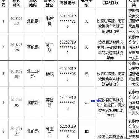 交通银行逾期上门送法律告知书怎么办，应对交通银行逾期上门送法律告知书的策略