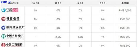 花呗逾期后，工商银行卡能否继续采用？安全性怎样？