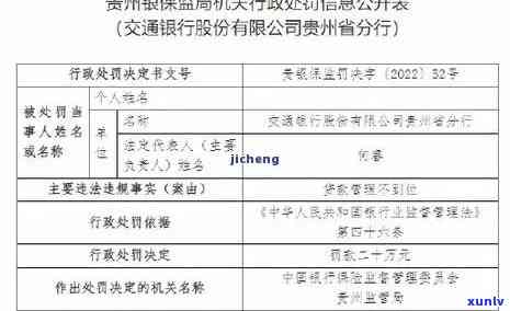 交通银行逾期罚款吗？多少金额，多少天会收取？