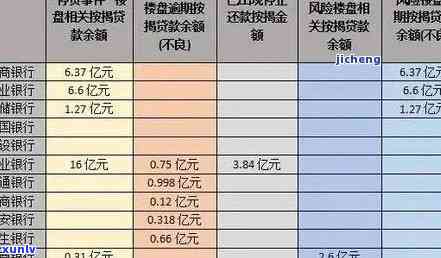 工商银行滞纳金一天，熟悉工商银行滞纳金：一天的费用是多少？