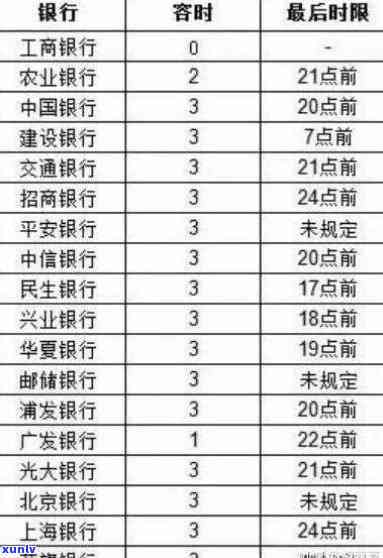 工商银行一天还款扣滞纳金会否上？该怎样解决？