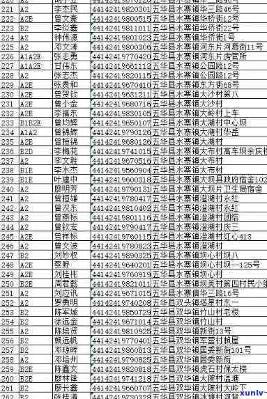 逾期未换证的代码，关键提醒：逾期未换证，可能引起驾照失效！