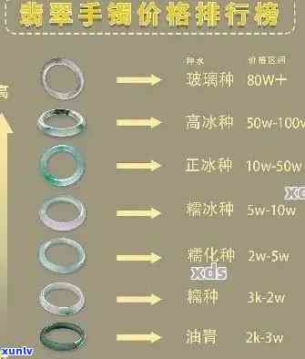 全面了解银镶翡翠手镯：图片、价格一览表