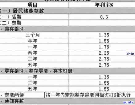 计算交通银行10万逾期利息：你需要知道的关键信息