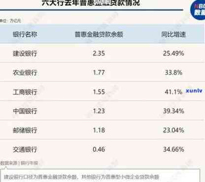 计算交通银行10万逾期利息：你需要知道的关键信息