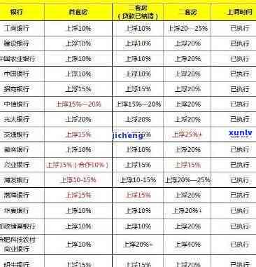 计算交通银行10万逾期利息：你需要知道的关键信息