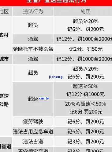 交通罚款逾期一年6年怎么办，逾期多年未交交通罚款？你需要知道的解决方案！