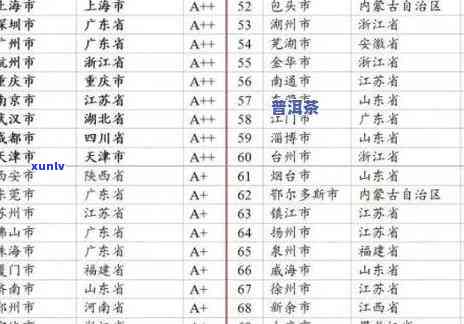 全国各地茶叶场，全国茶叶场大全：一网打尽各地茶市信息！