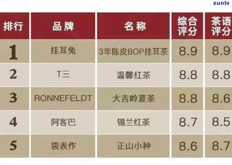 全国茶叶市场一览表，全面了解全国茶叶市场：一览表出炉！