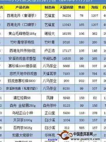 全国茶叶市场排名，揭秘全国茶叶市场排名：哪些地区更具竞争力？