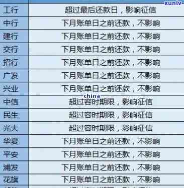 交通银行民贷逾期了还不起了怎么办，怎样应对交通银行民贷逾期还款疑问？