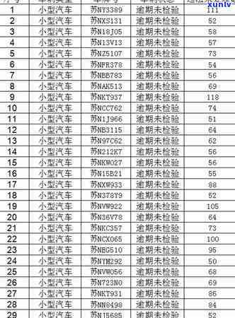 交通违法逾期未怎么办，交通违法未及时解决引起车辆无法，你该怎么做？