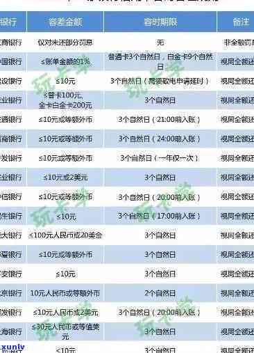 交通银行查逾期详情-交通银行查逾期详情怎么查