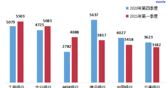 浦发逾期10多天就停卡,不接受协商可以投诉吗了，浦发银行逾期10多天即停卡，协商无果，消费者是不是有权投诉？