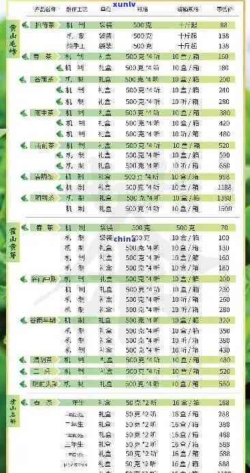 最新！草坪翠芽茶叶价格一览表，详尽报价解析