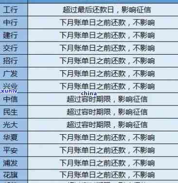 交通民贷逾期能查到吗，查询交通民贷逾期记录：您的是不是受到作用？