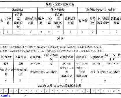 交通民贷逾期-交通民贷逾期能查到吗